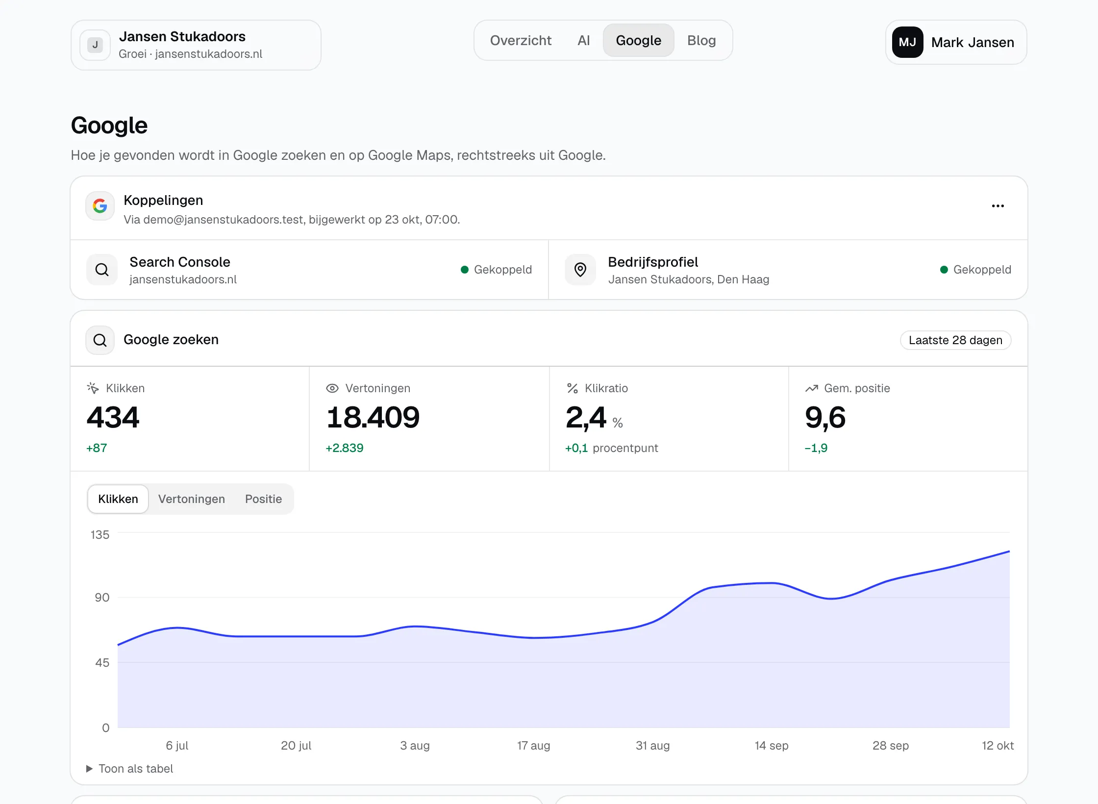 De Google-pagina met de koppelingen, klikken, vertoningen, klikratio en positie.